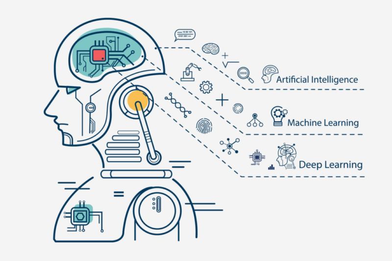 How to Start Learning AI Skills as a Beginner